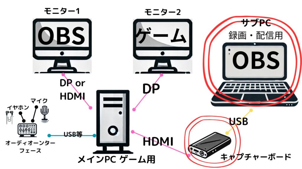 2PC配信接続図その2